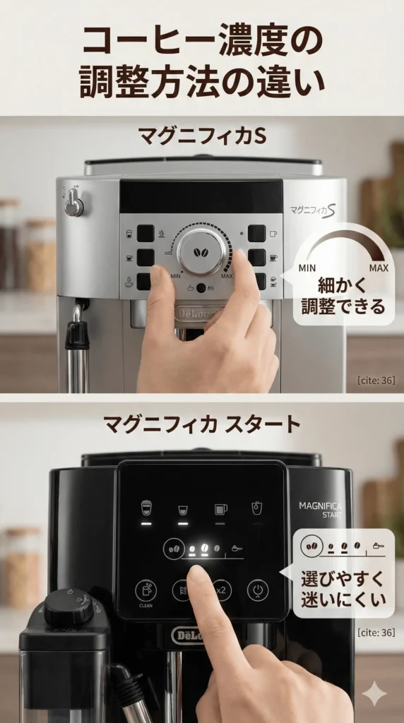 コーヒー濃度の調整方法の違い