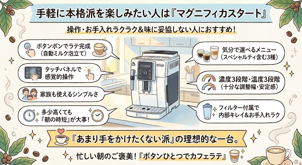 手軽に本格派を楽しみたい人は「マグニフィカスタート」