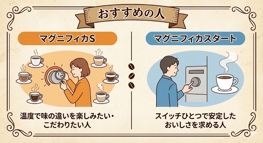 温度おすすのひと