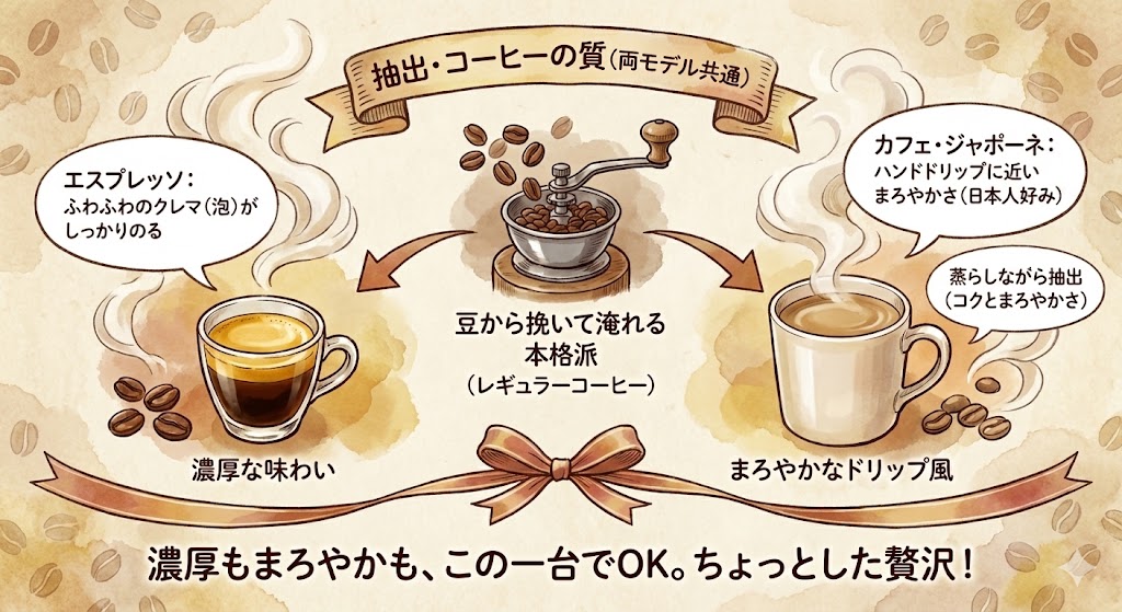 抽出・コーヒーの質