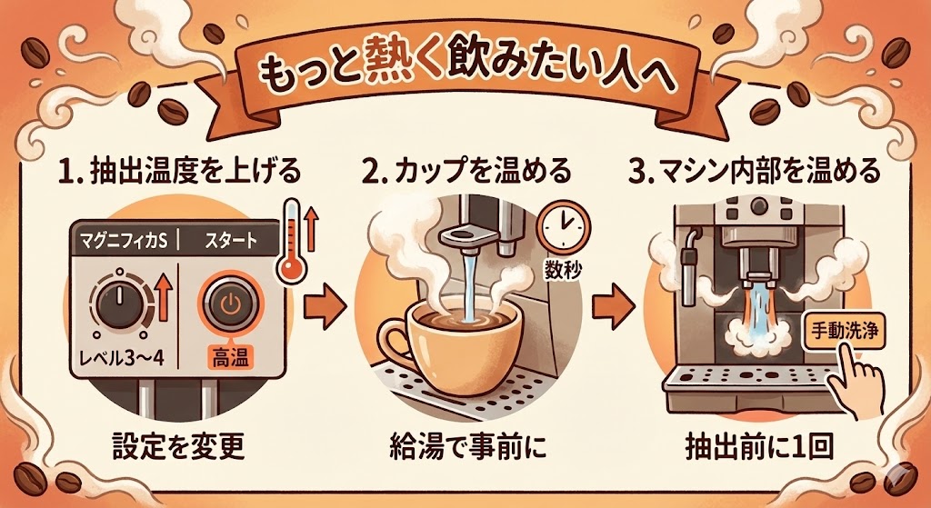 もっと熱く飲みたい人へ