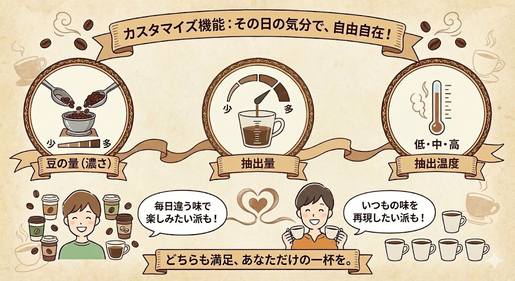 カスタマイズ機能