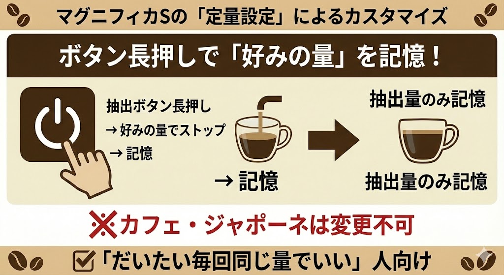 マグニフィカSの定量設定によるカスタマイズ