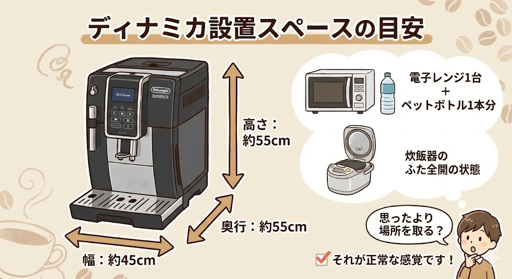 ディナミカ設置スペースの目安