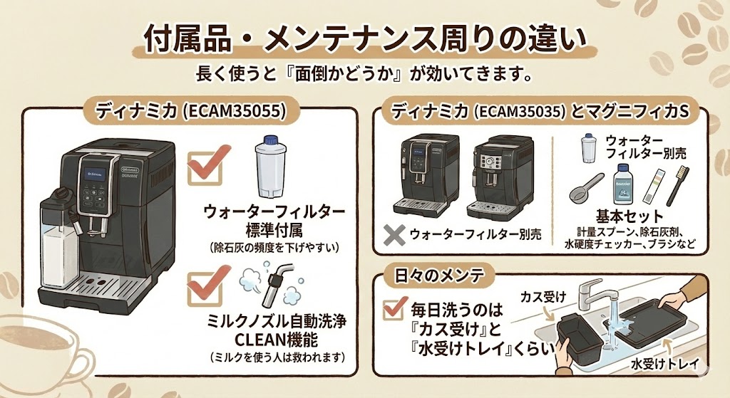 付属品・メンテナンス周りの違い