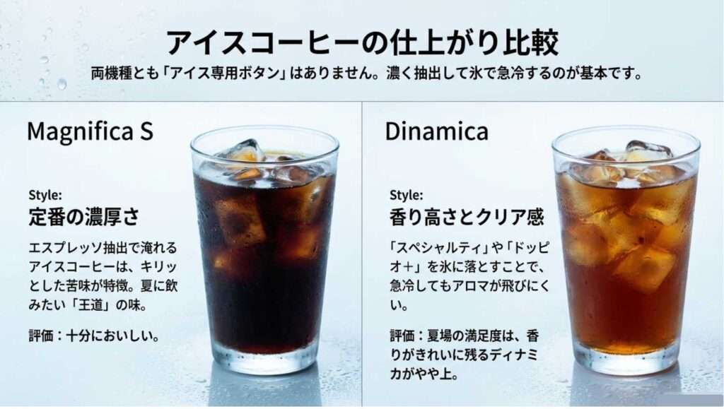 アイスコーヒーの仕上がりの差
