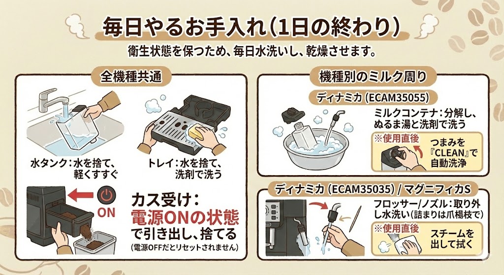 毎日やるお手入れ