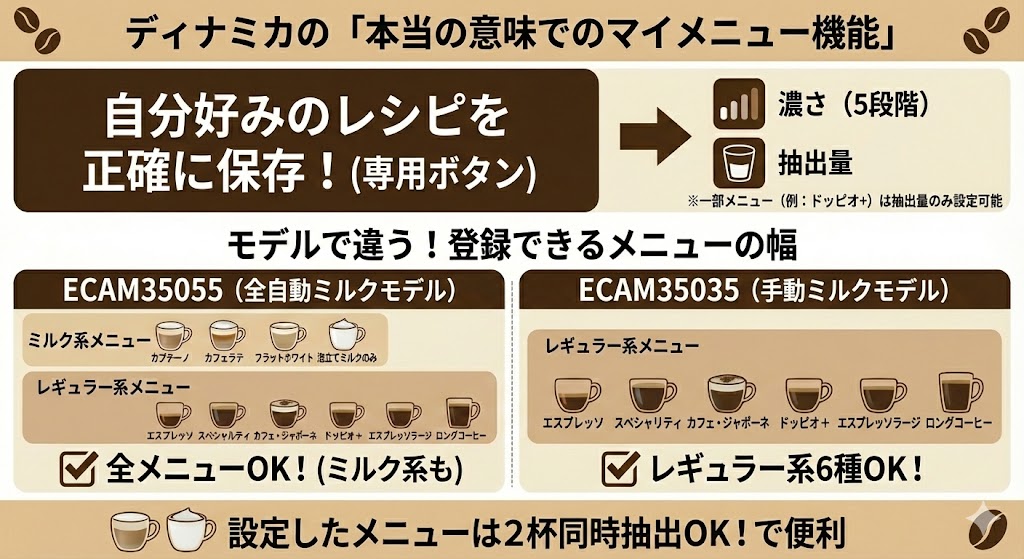 ディナミカの本当の意味でのマイメニュー