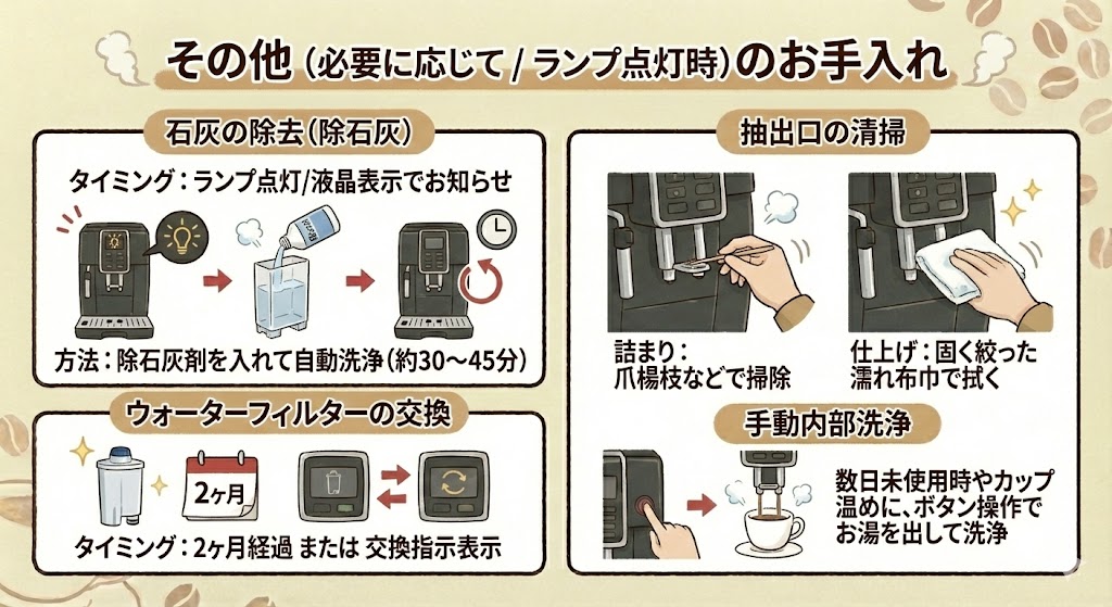 その他のお手入れ