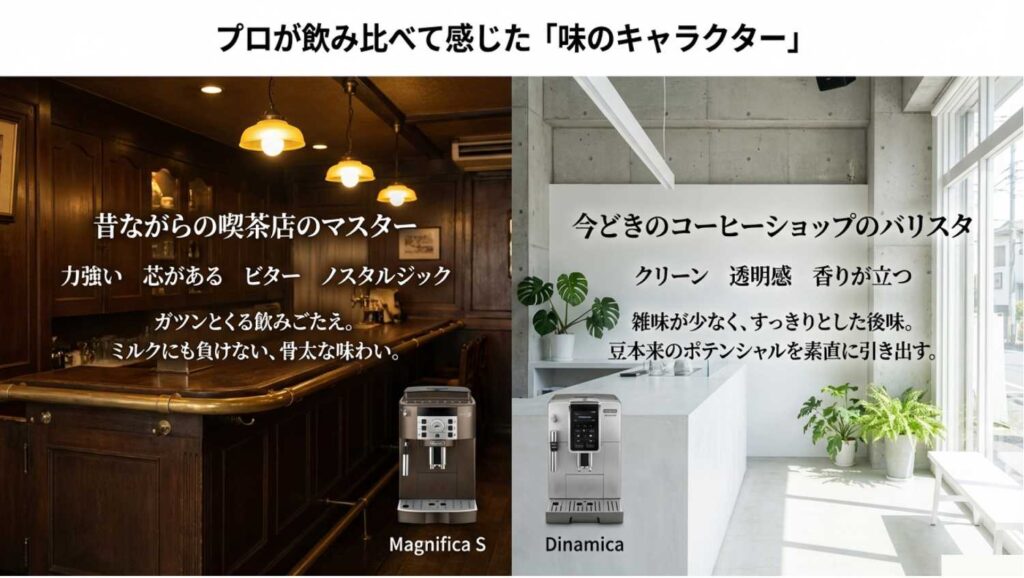 プロが飲み比べて感じた「抽出のキャラの違い」