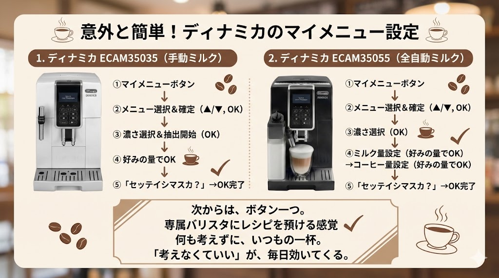 ディナミカのマイメニュー設定