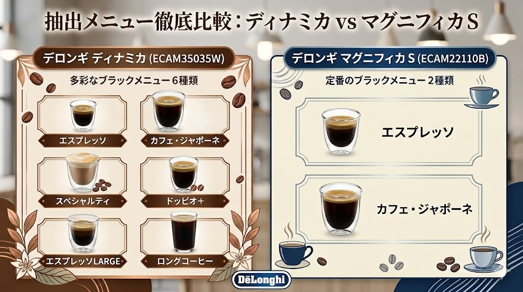 ディナミカとマグニフィカSの抽出メニュー