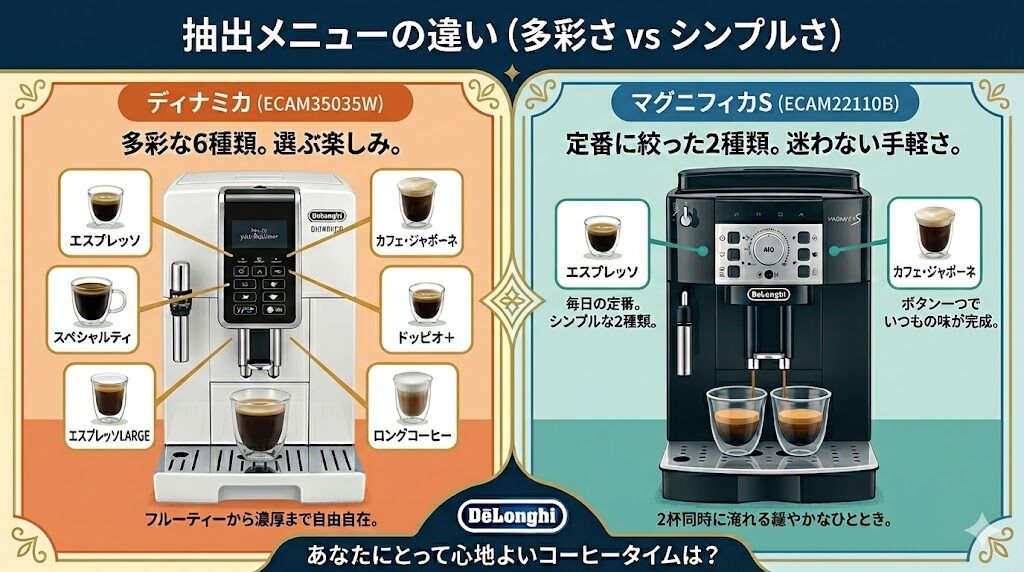 抽出メニューの違い
