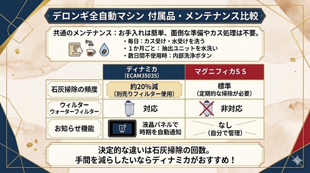 付属品・メンテナンス周りの違い