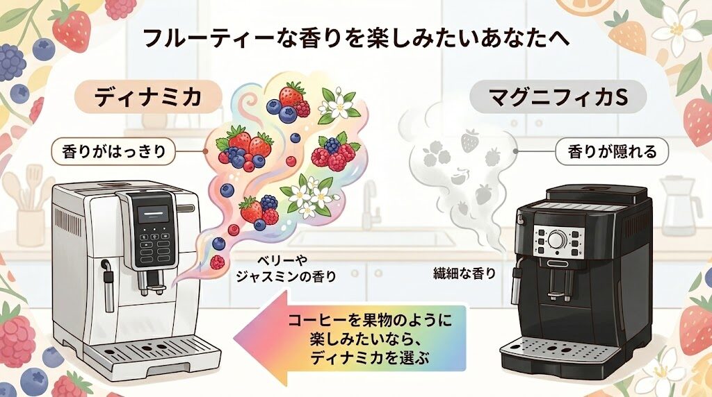 フルーティーな香りを楽しみたいあなたへ