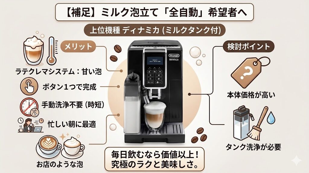 【補足】ミルクの泡立ても「全自動」にしたい人へ