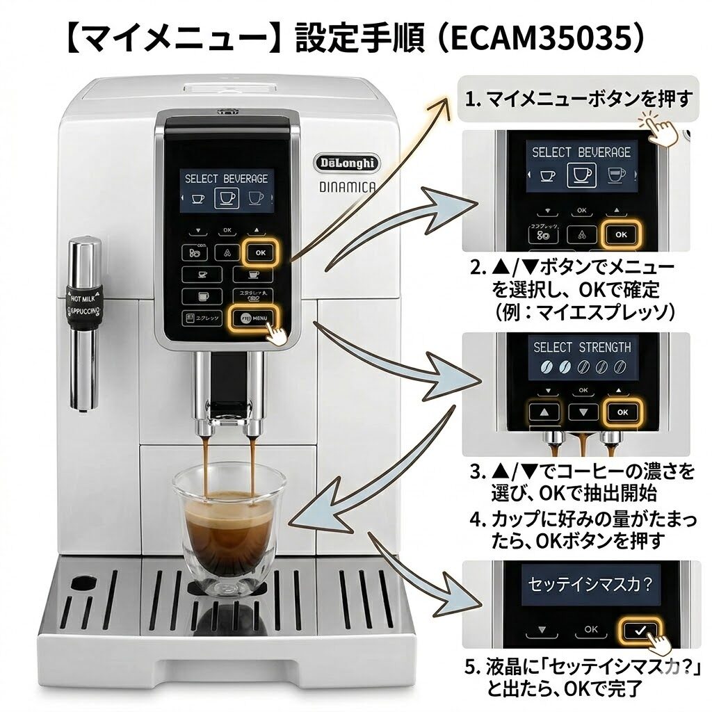 ディナミカのマイメニュー設定手順