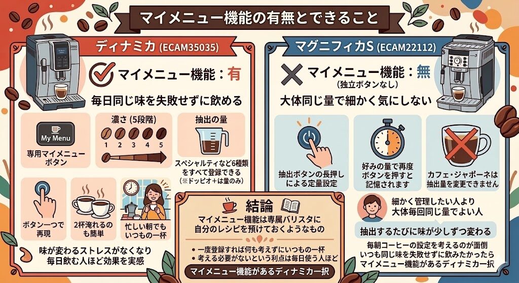 マイメニュー機能の有無とできること