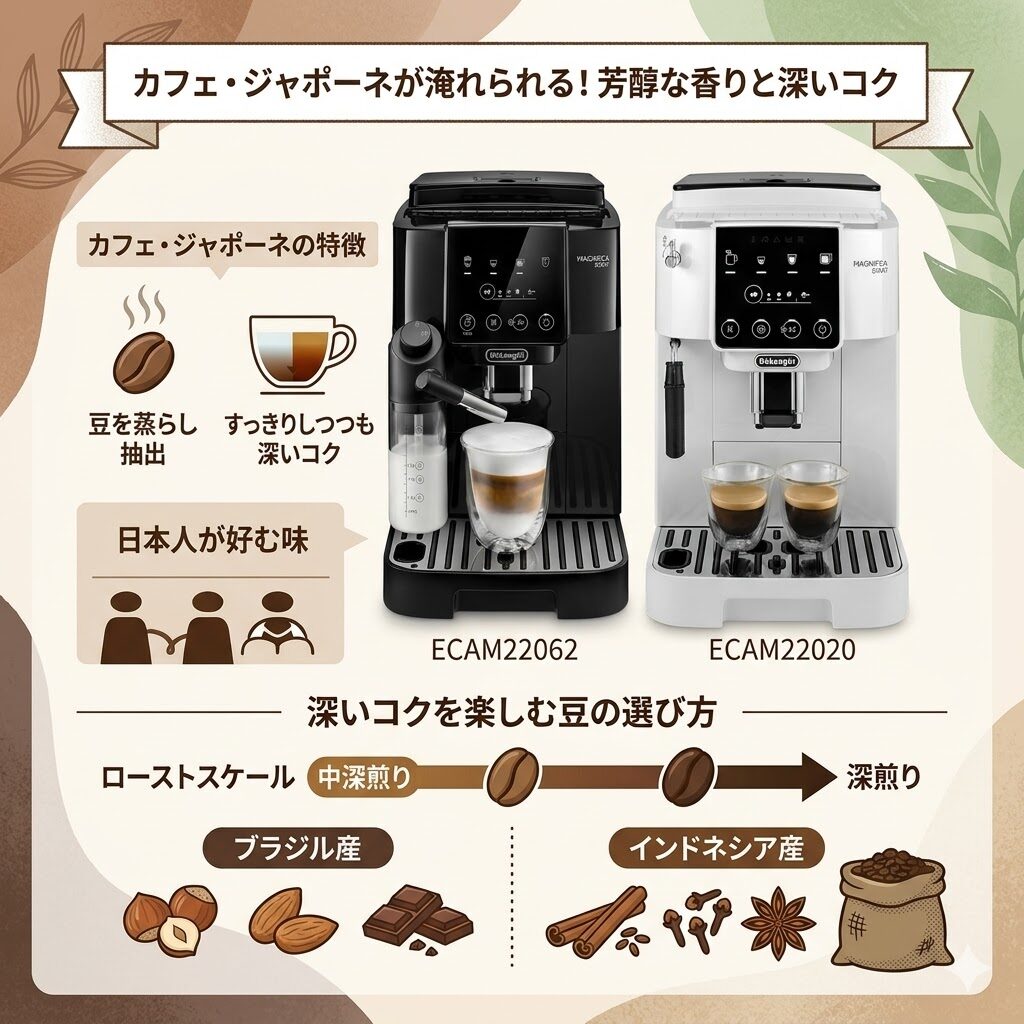 芳醇な香りと深いコクはカフェ・ジャポーネが淹れられる22062と22020