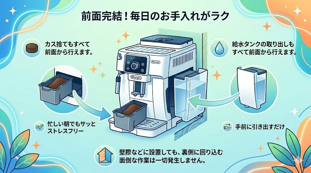 水の補充もカス捨ても前面だけで完結するため毎日のお手入れがラク