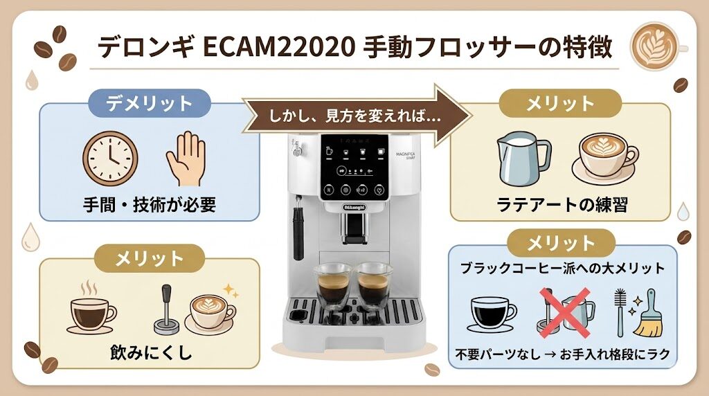 「ECAM22020」は手動フロッサーの特徴