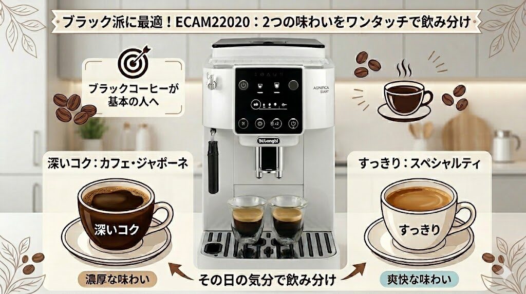 ブラックコーヒーが基本という人は、ECAM22020がおすすめです