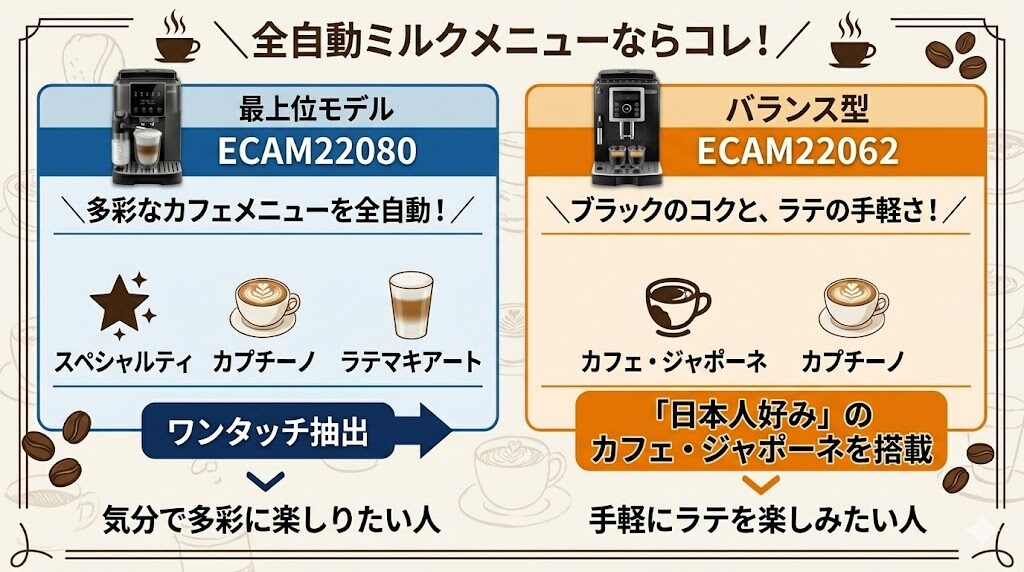 ミルクメニューも全自動で楽しみたい人