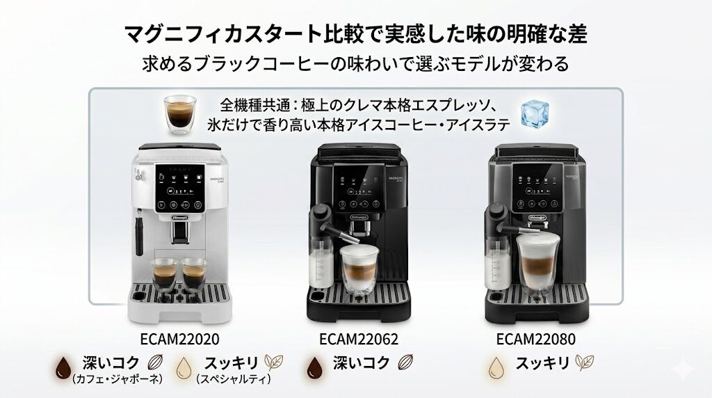 マグニフィカスタート比較で実感した味の明確な差