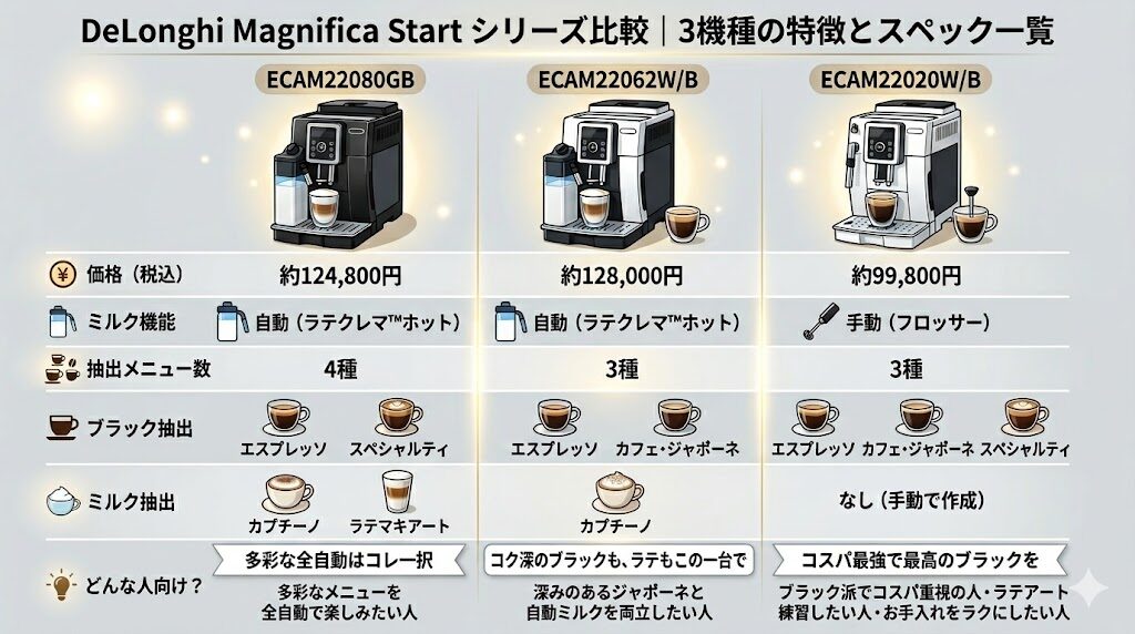 マグニフィカスタート比較！購入前に知るべき3つの決定的な違いとスペック一覧