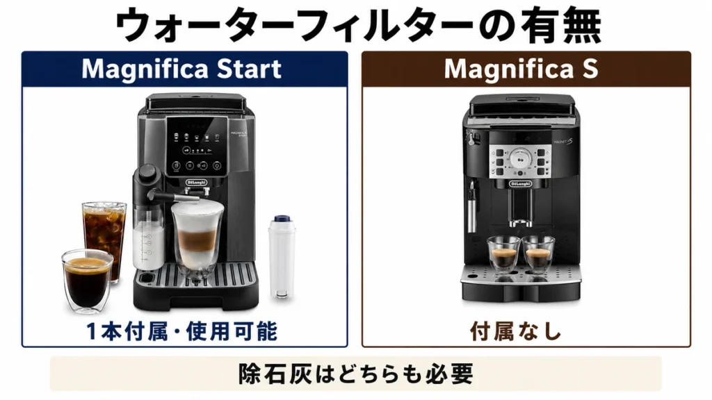 ウォーターフィルターの有無
