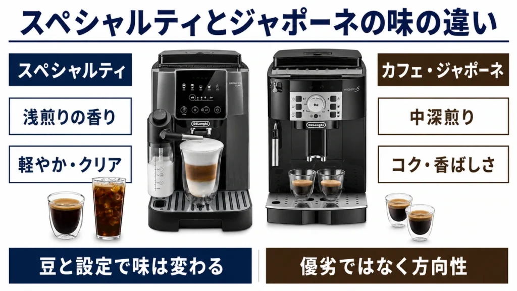 スペシャルティとジャポーネの味の違い