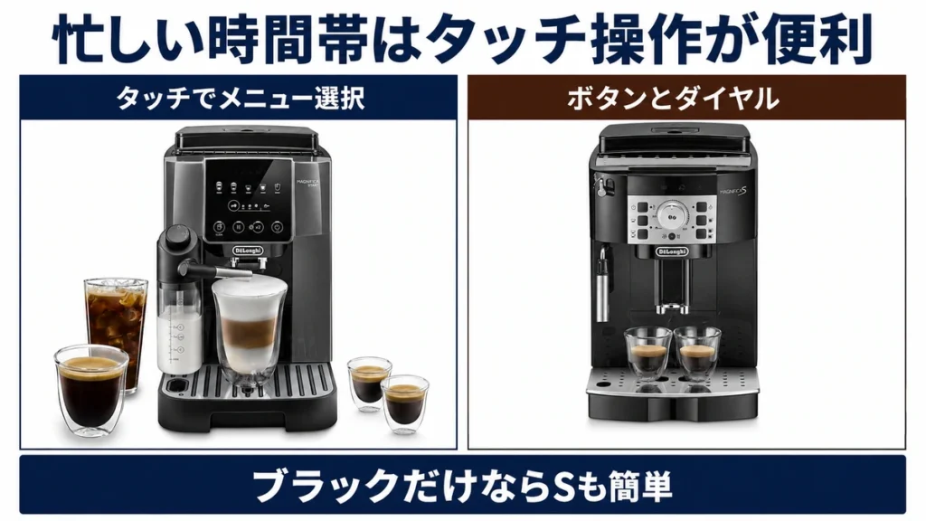 タッチ式とダイヤル式、毎日使いやすいのは?