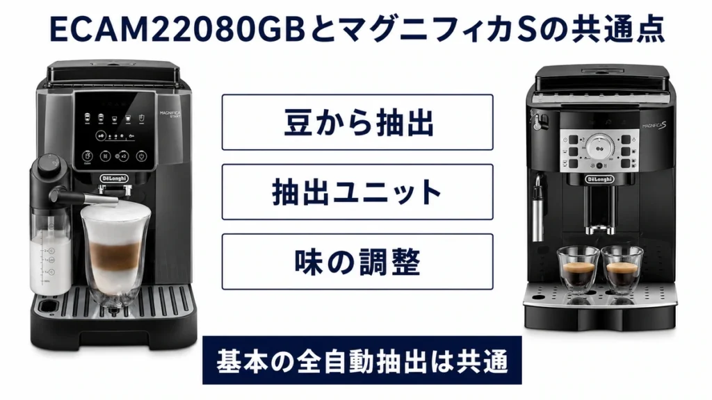 ECAM22080GBとマグニフィカSの共通点