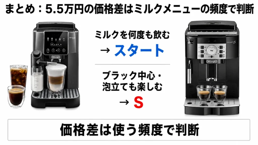 『マグニフィカスタート(ECAM22080GB)とSの違い』まとめ