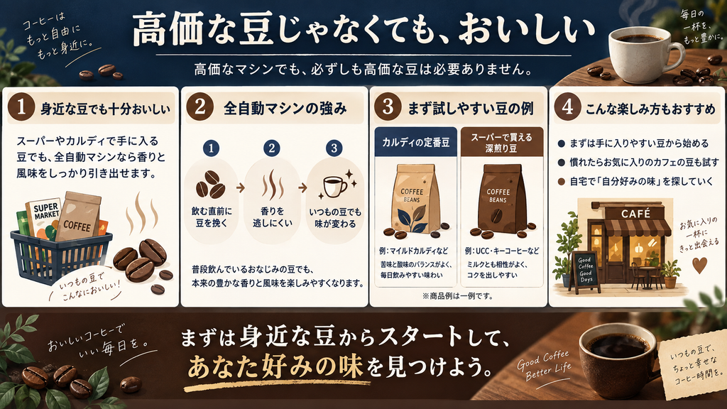 高価な豆じゃなくてもおいしい
