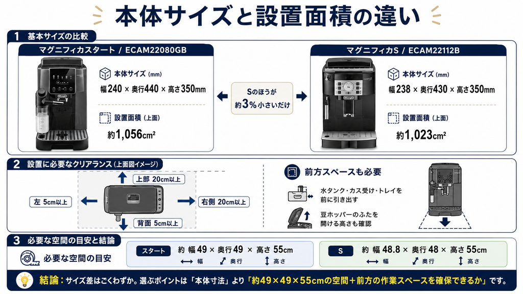 本体サイズと設置面積の違い