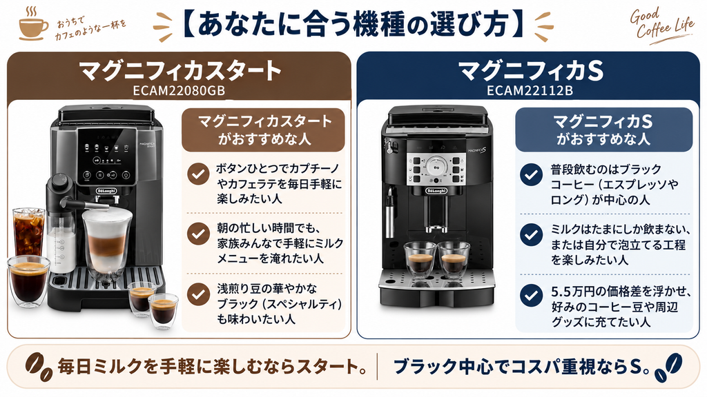あなたに合う機種の選び方