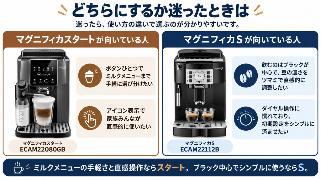 どちらにするか迷ったときは