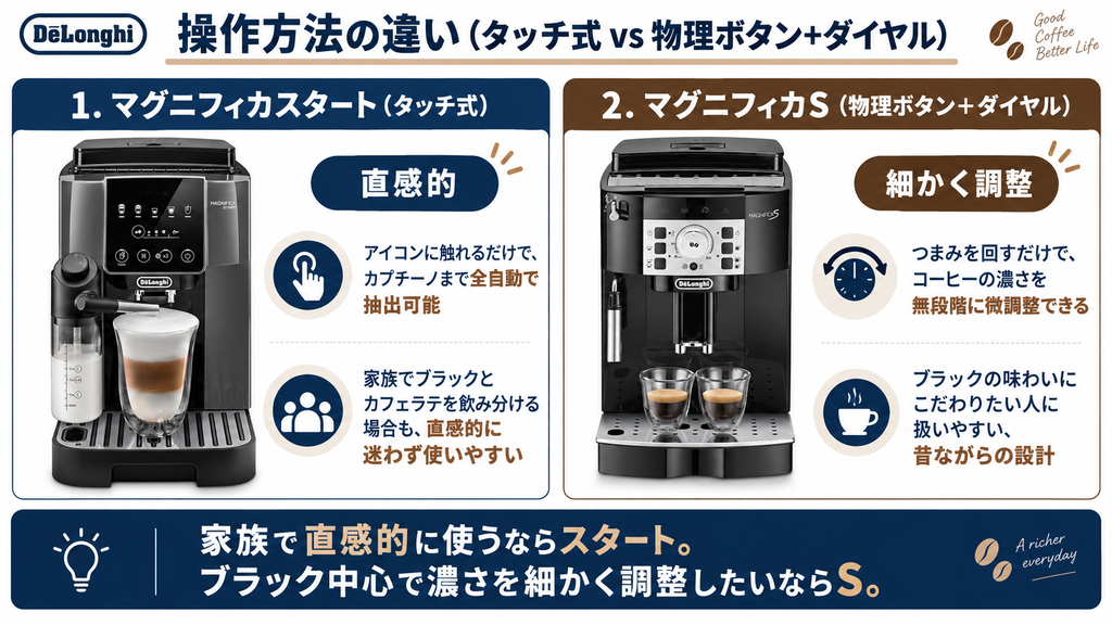 操作方法の違い