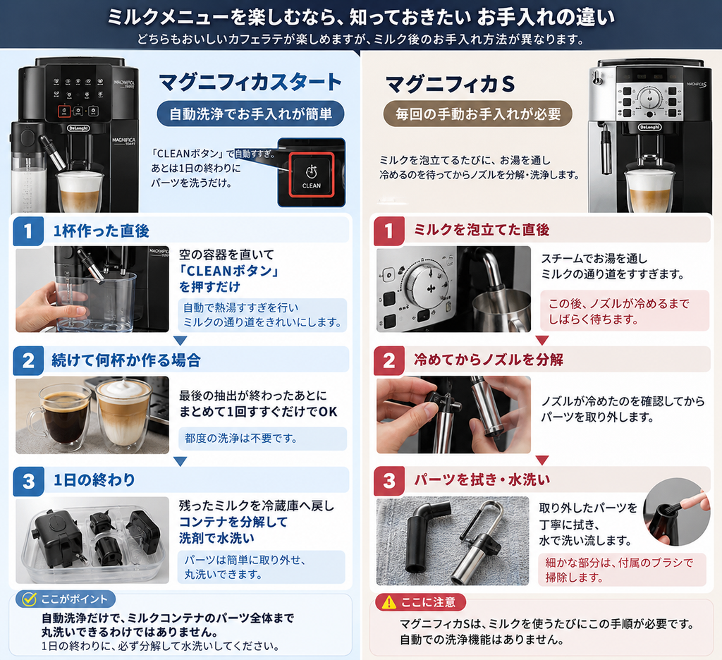 お手入れ方法