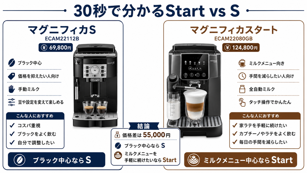 30秒で分かるSTARTVSS