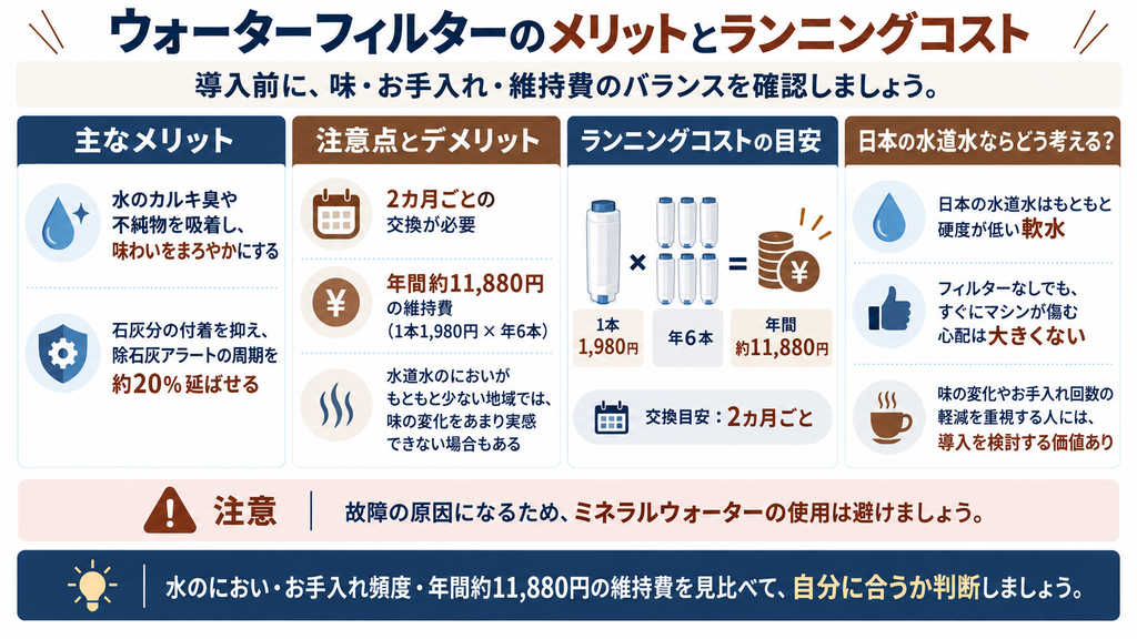ウォーターフィルターのメリットとランニングコスト