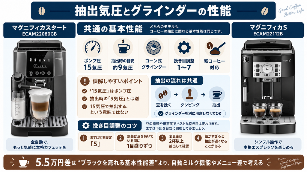抽出気圧とグラインダーの性能