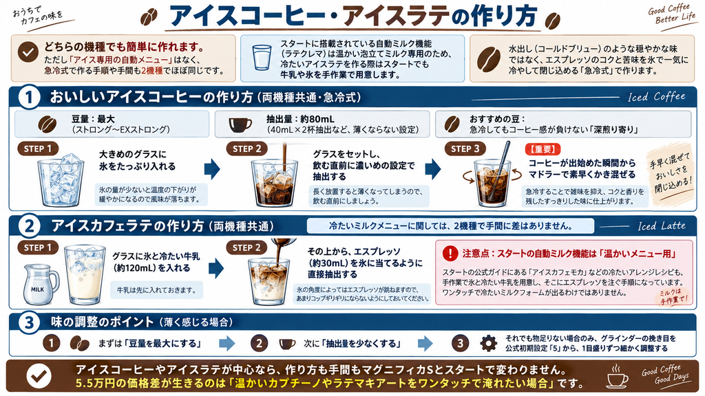 アイスコーヒー・アイスラテの作り方